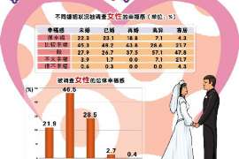 炉霍外遇调查取证：遗嘱有效的形式要求